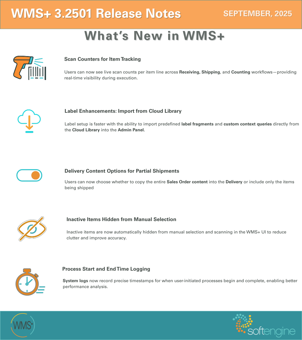 Wms WMS+ 3.2501: What’s New in WMS+ - Softengine e-Learning